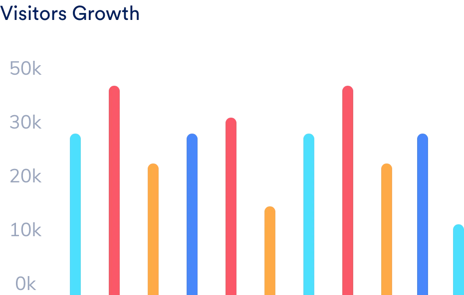 Staafdiagram met bezoekersgroei voor vier groepen van 2017 tot 2020, waarbij groep 3 over het algemeen elk jaar de hoogste waarden heeft.
